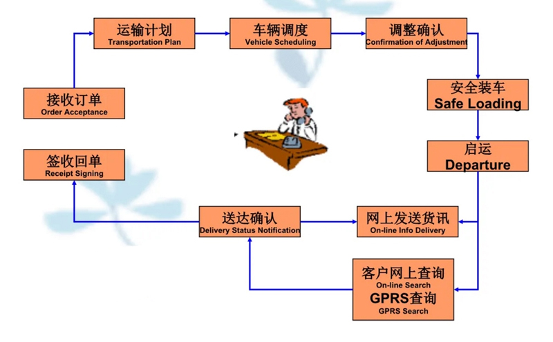 苏州到涟源搬家公司-苏州到涟源长途搬家公司