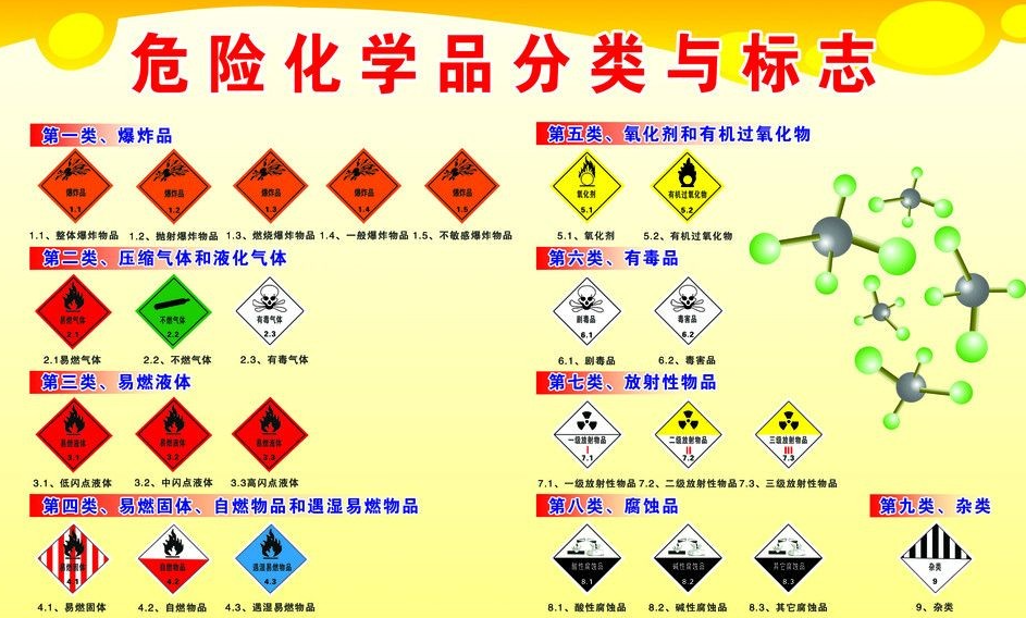 上海到涟源危险品运输